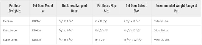 Ideal Pet Products Deluxe Aluminum Pet Door - Image 3