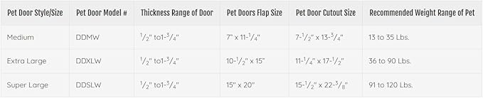 IDEAL PET PRODUCTS SINCE 1979 Ideal Pet Products Deluxe Aluminium Pet Door - Image 4