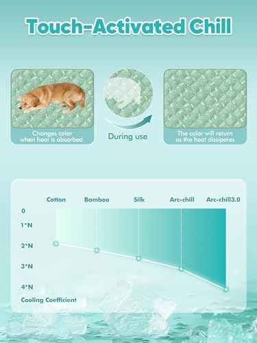 Rywell Dog Cooling Mat 2.0, Nature Green,59" x 40" Thick & Durable