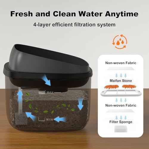 Dog Water Fountain for Large Dogs, 2.1Gal/8L Dog Water Bowl Dispenser