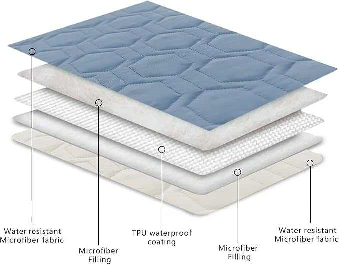 Waterproof and Anti-Slip Dog Bed Cover and Pet Blanket Sofa Pet Bed Mat car - Image 4