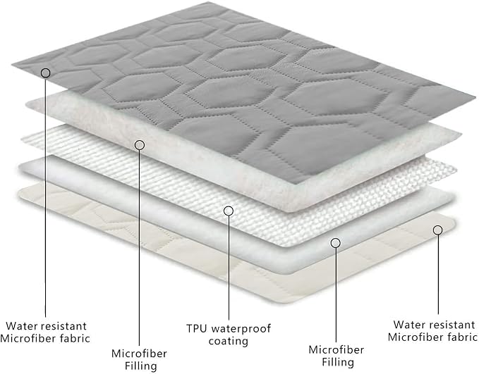 Waterproof and Non-Slip Dog Bed Cover and Pet Blanket Sofa Pet Bed Mat ，car - Image 4