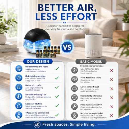Water Based Air Purifier and Humidifier for Home, Rainbow Air Washer