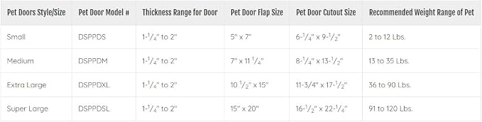 Ideal Pet Products Designer Series Plastic Pet Door - Image 3