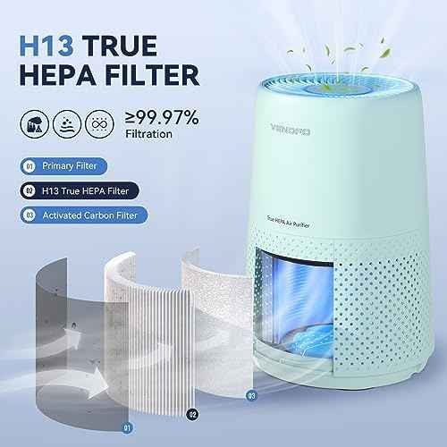 Air Purifiers for Bedroom, H13 HEPA Air Purifiers - Covers Up to 1074