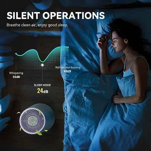 Air Purifiers for Bedroom, H13 HEPA Air Purifiers - Covers Up to 1074