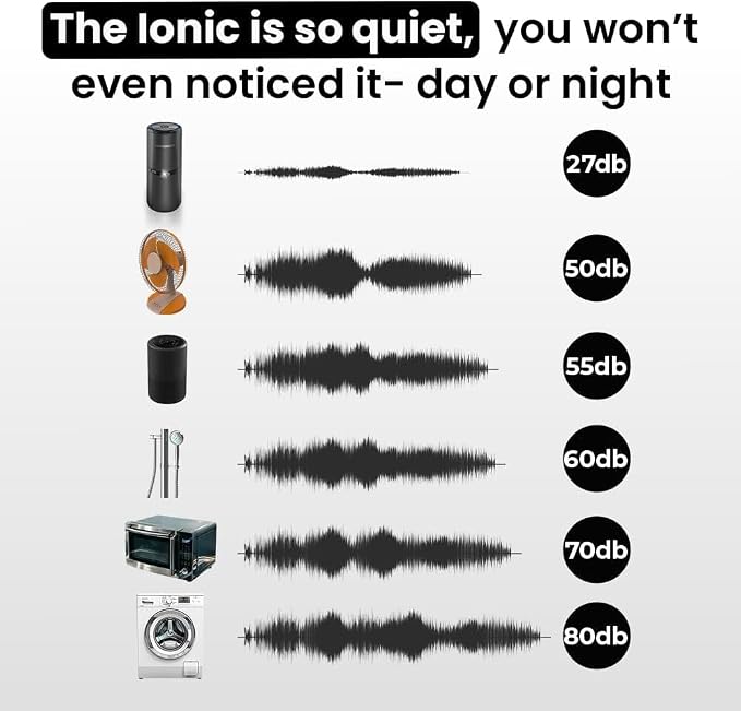 Lab Charge Small Ionic Air Purifier - Image 7