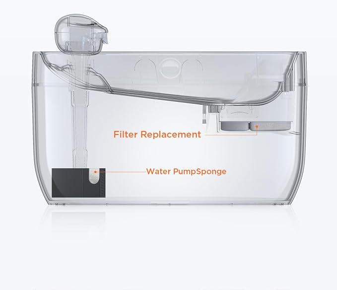 6 Pack of Filter & 6 Pump Sponges FEELNEEDY only - Image 3