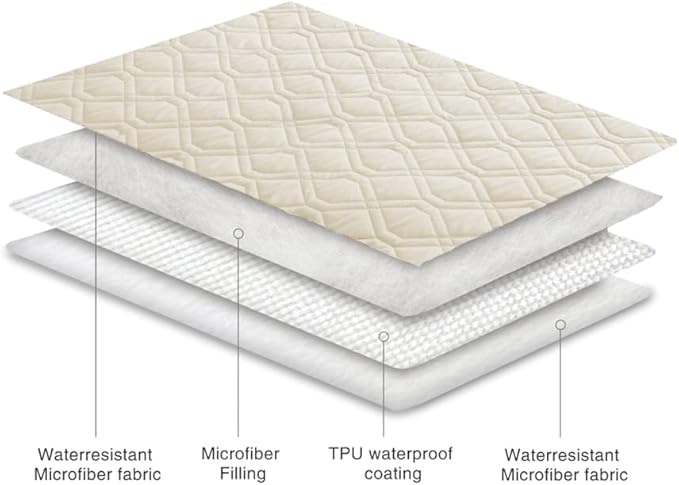 Ameritex Waterproof Blanket Reversible Dog Bed Cover Pet Blanket - Image 4