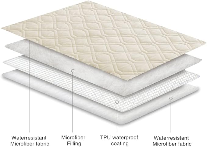 Ameritex Waterproof Blanket Reversible Dog Bed Cover Pet Blanket - Image 5