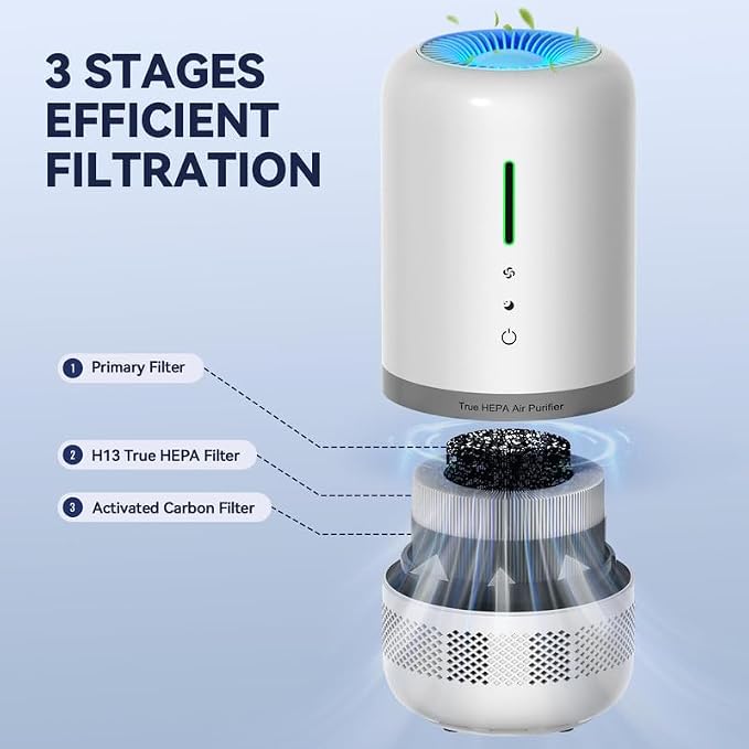 Air Purifiers for Home, H13 HEPA Small Air Purifier for Room up to 960ft² - Image 3