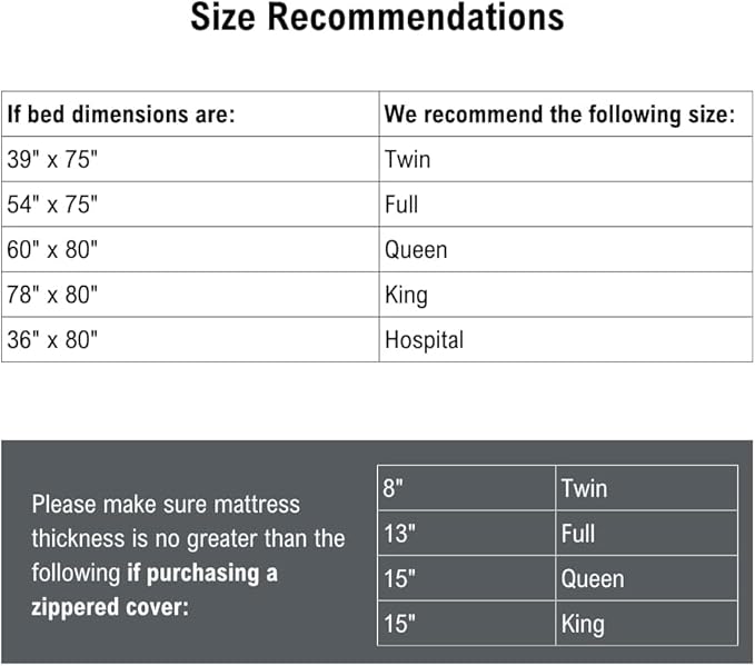 DMI Waterproof Mattress Protector and Mattress Cover, Encased Zippered Fit - Image 6