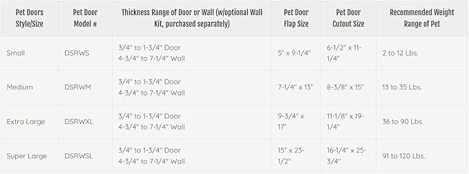 Ideal Pet Products Designer Series Ruff-Weather Pet Door - Image 3