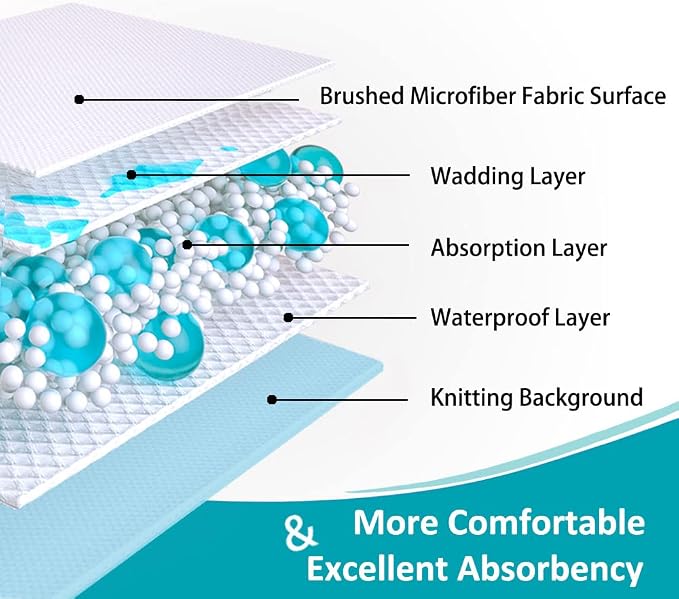 KANECH Washable Underpads 34"x52", Waterproof Heavy Absorbency Reusable - Image 6