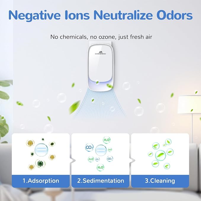 Air Ionizers, Plug in Negative Ion Air Purifier, Pet Odor Eliminator - Image 5