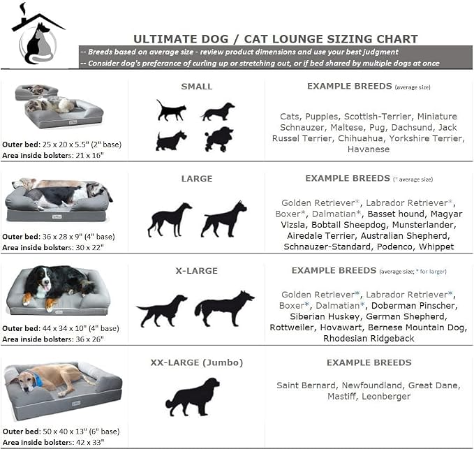 PetFusion Ultimate Dog Bed, Orthopedic Memory Foam, Medium Firmness Pillow - Image 7