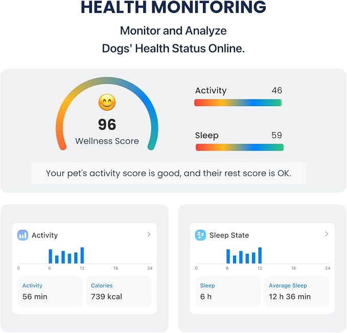 AI GPS Tracker for Dogs, Real Time Location and AI Vet Health Management - Image 5