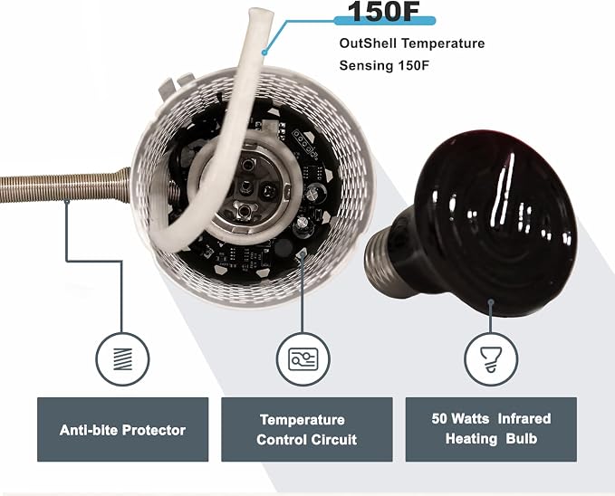 SYSAI Bird Cage Heater with Anti-Burning Protection, and Anti-Bite Power Cord - Image 2