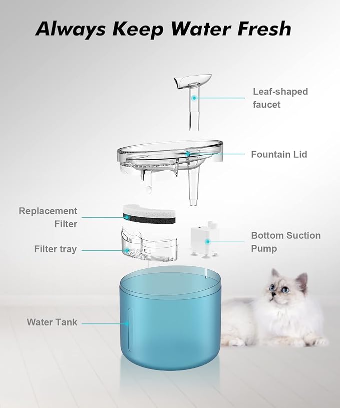NPET WF100 Cat Foutain, 54oz/1.6L Automatic Pet Water Fountain Dog Water - Image 6