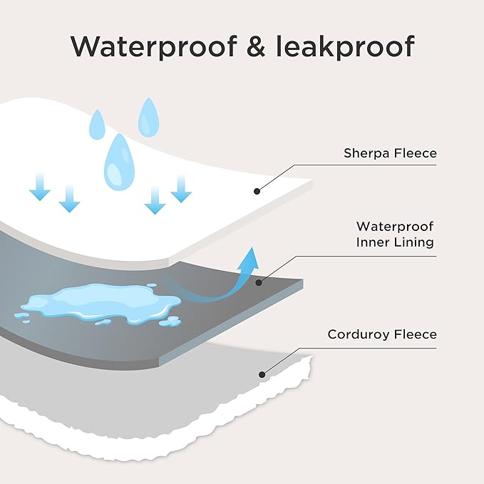 Bedsure ComfyFleece™ Waterproof Dog Blankets - Image 3