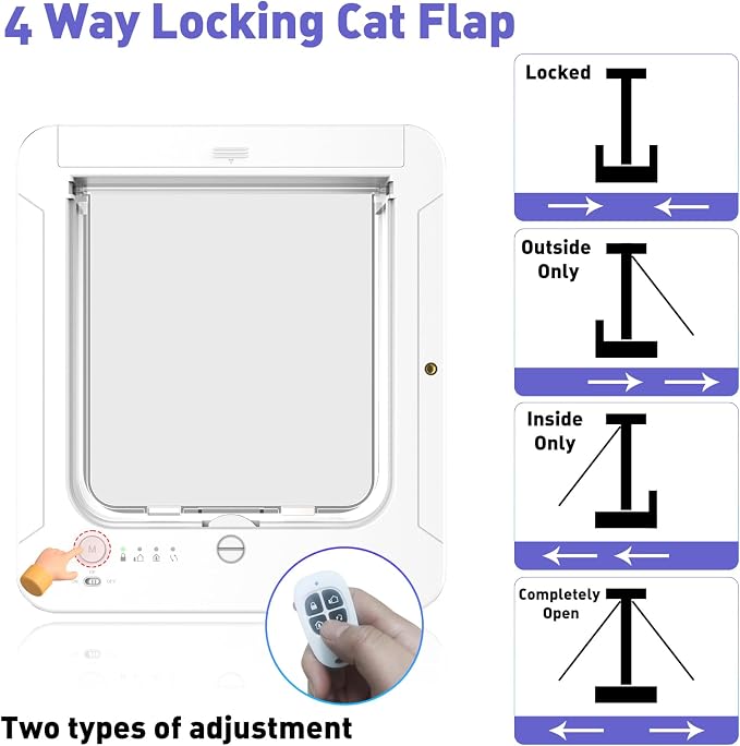 Smart Cat Door for Interior & Exterior Doors, Outer Frame Size 11.5"x10.1" - Image 3