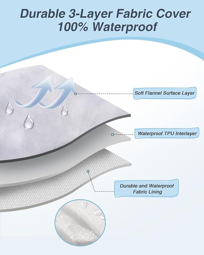 KSIIA Washable Dog Bed XXL Senior Dog, Orthopedic Warm Soft Pet Sofa Waterproof - Image 3