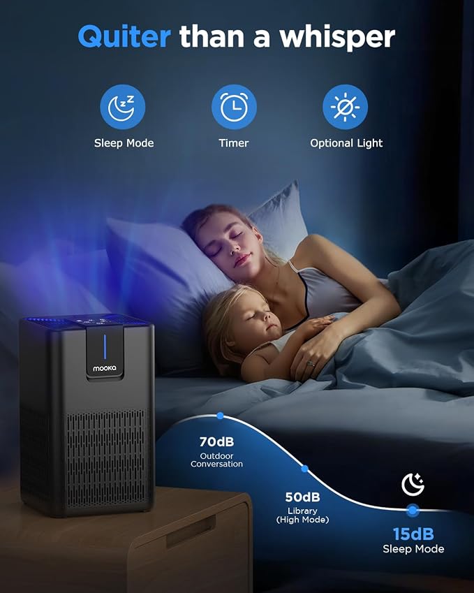 Air Purifiers for Home Large Room 1250 Ft², MOOKA H13 HEPA Air Purifier for - Image 5