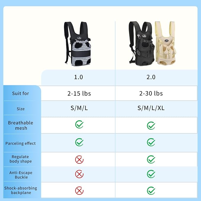 Dog Front Carrier Backpacks for Small Dogs, Legs Out Pet Carrier Sling Backpack - Image 6