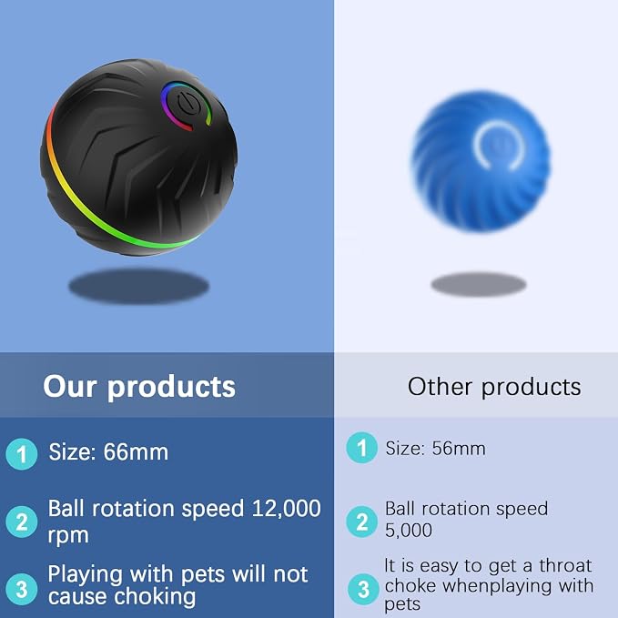 Interactive Dog Toys Dogs Ball, Moving Dog Toy - Image 8