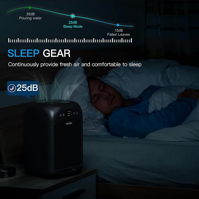 2-Pack Air Purifiers for Home Large Room Up to 908 Sq Ft Each One, HEPA Air - Image 6