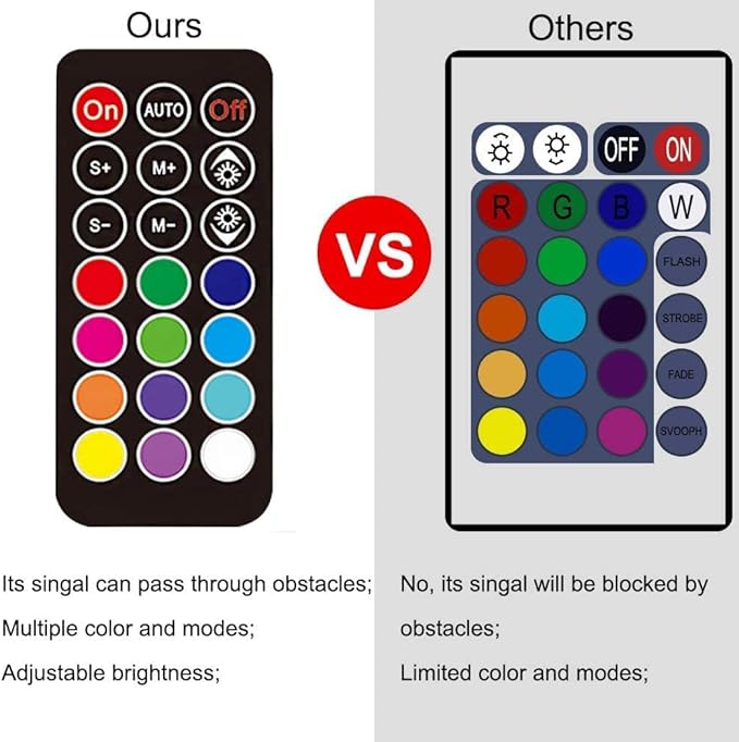 LED Aquarium Light, 19.5 inches Fish Tank Light RGB Color Underwater light - Image 4
