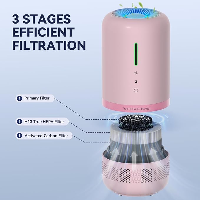 Air Purifiers for Home, HEPA Air Purifier for Room up to 960ft², Air Purifiers - Image 3