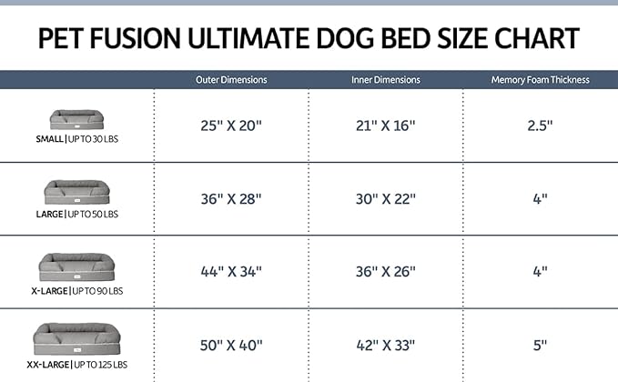 PetFusion Ultimate Dog Bed, Orthopedic Memory Foam, Medium Firmness Pillow - Image 5