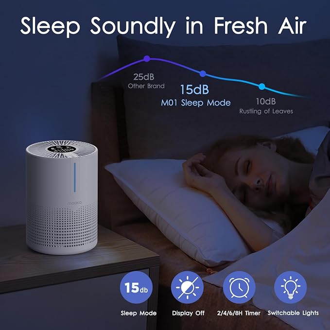 Air Purifiers for Bedroom Home 430 Sq.Ft, MOOKA H13 HEPA Filter Small Portable - Image 8