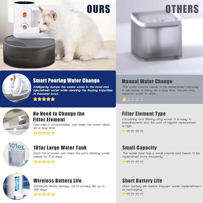 Smart Wireless Pet Water Fountain, 2025 Upgraded Pet Water Fountain No Filter - Image 3