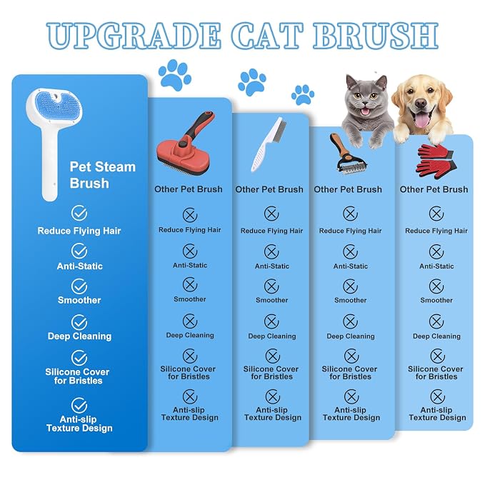 Pet Steam Brush for Dog & Cat - Image 6
