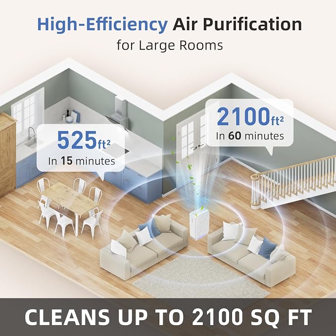 AromaRoom Air Purifiers for Large Rooms up to 2100 Sq Ft, HEPA 14 Air Purifier - Image 7