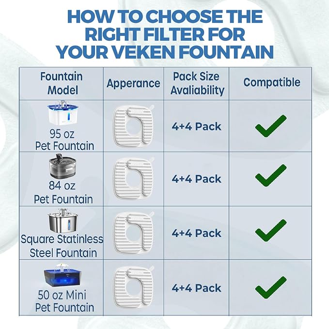 Veken PP Housing Cat Water Fountain Filters, 4 Pack Replacement Filters & 4 - Image 7