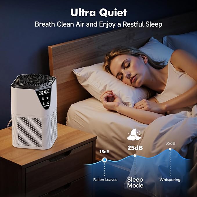Air Purifiers for Home Large Room up to 1750 Sq Ft, H13 True HEPA Filter Air - Image 6