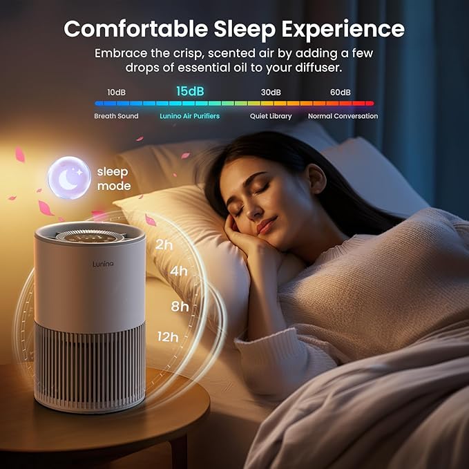 Air Purifiers for Home Large Room up to 1200ft², LUNINO H13 True HEPA Air - Image 6