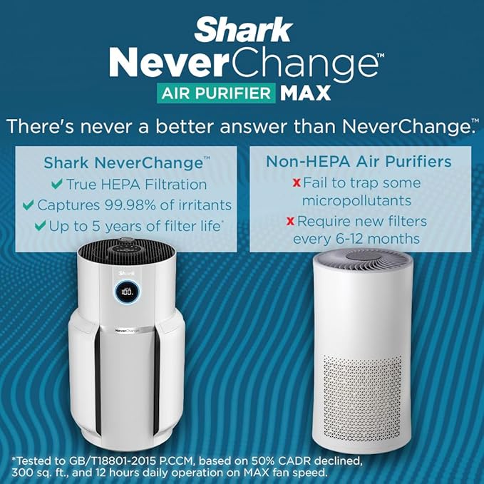 Shark Air Purifier with NeverChange Air Filter Technology, 5 Year HEPA Filter - Image 4