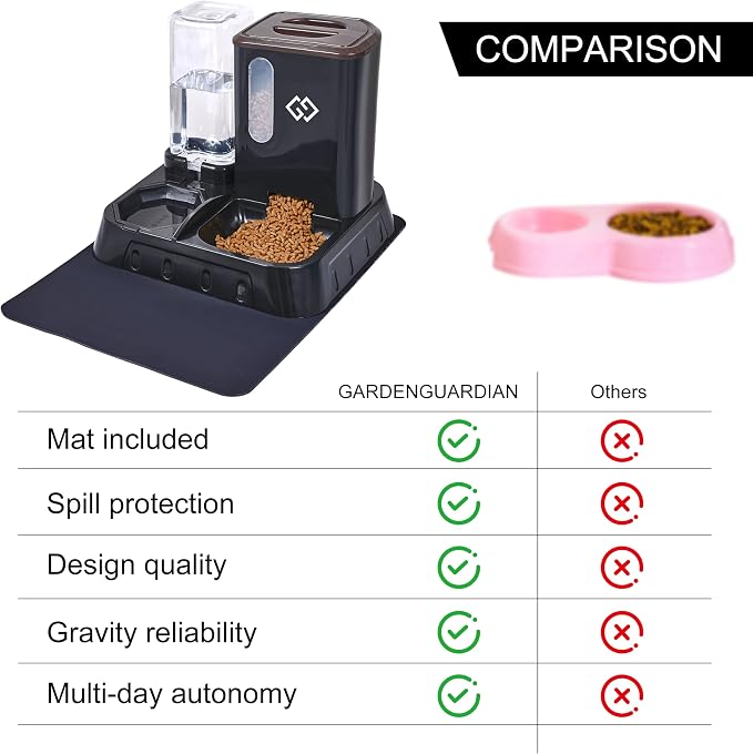Gravity Cat Feeder and Automatic Water Dispenser - Image 7