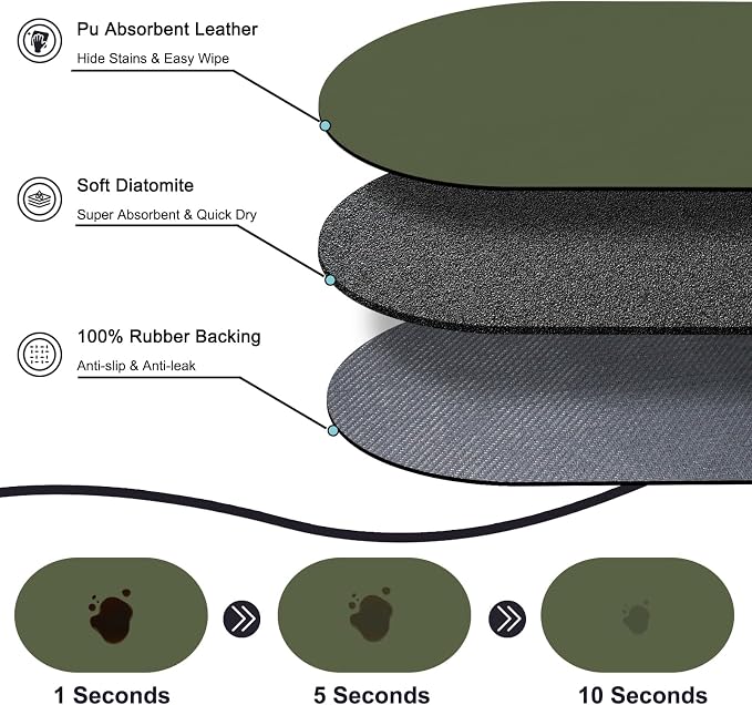 Cat Food Mat 24''x16'', Absorbent Cat Mats - Image 2