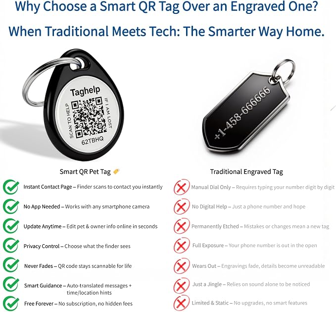 QR Code Cat ID Tag for Collar, Smart Pet ID - Image 6