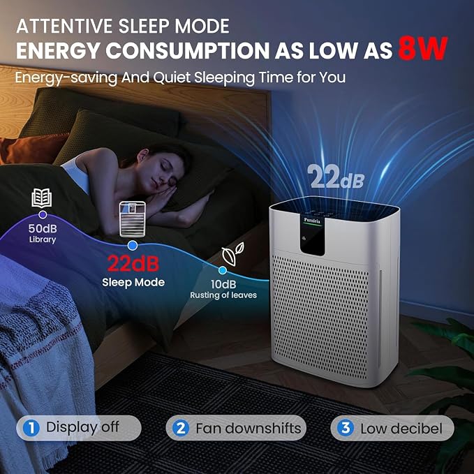 Air Purifier for Home Bedroom Large Room Up to 2400 Ft², HEPA Air Purifier 15dB - Image 4