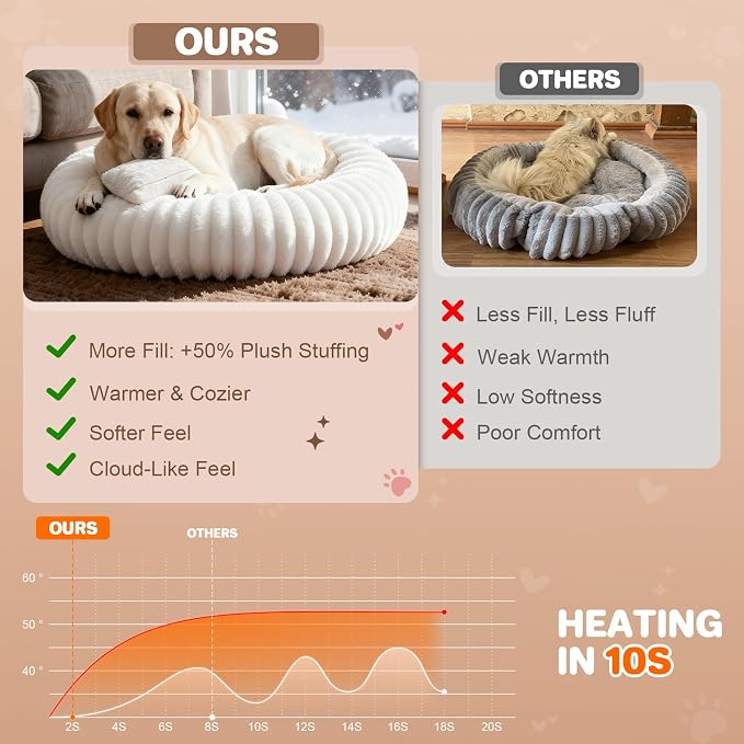 Self Warming Pet Bed, Donut Dog Bed - Image 2