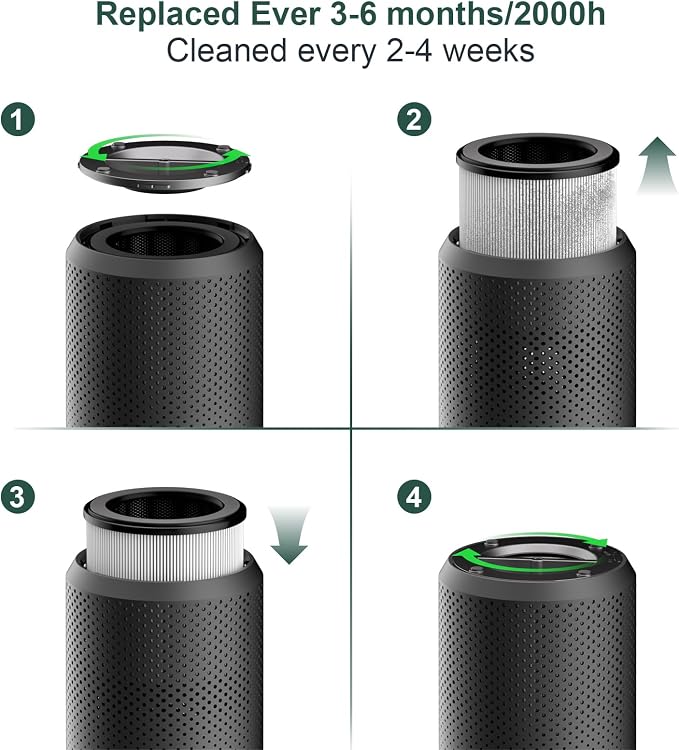 Air Purifiers for Bedroom Home up to 1250 ft², Vniup H14 True HEPA Room Air - Image 8