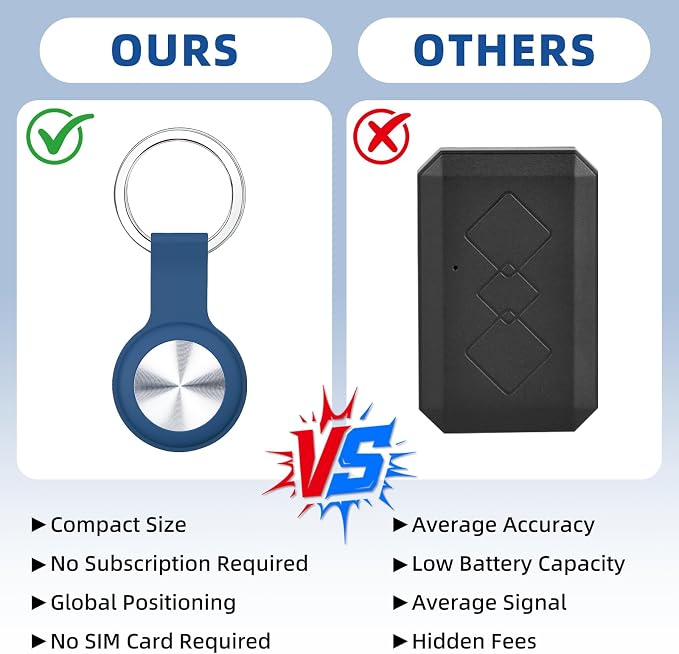 Tracker for Pets and Vehicles, Smart Dog and Cat Tracker Fits - Image 6