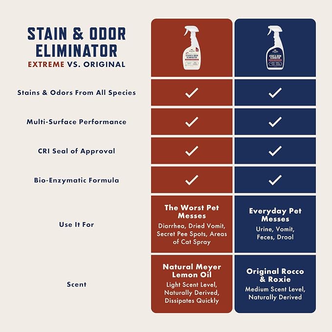 Rocco & Roxie Extreme Stain & Odor Eliminator - Image 3
