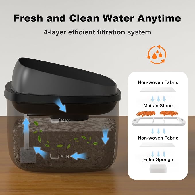 Dog Water Fountain for Large Dogs, 2.1Gal/8L Dog Water Bowl Dispenser, No Spill - Image 4